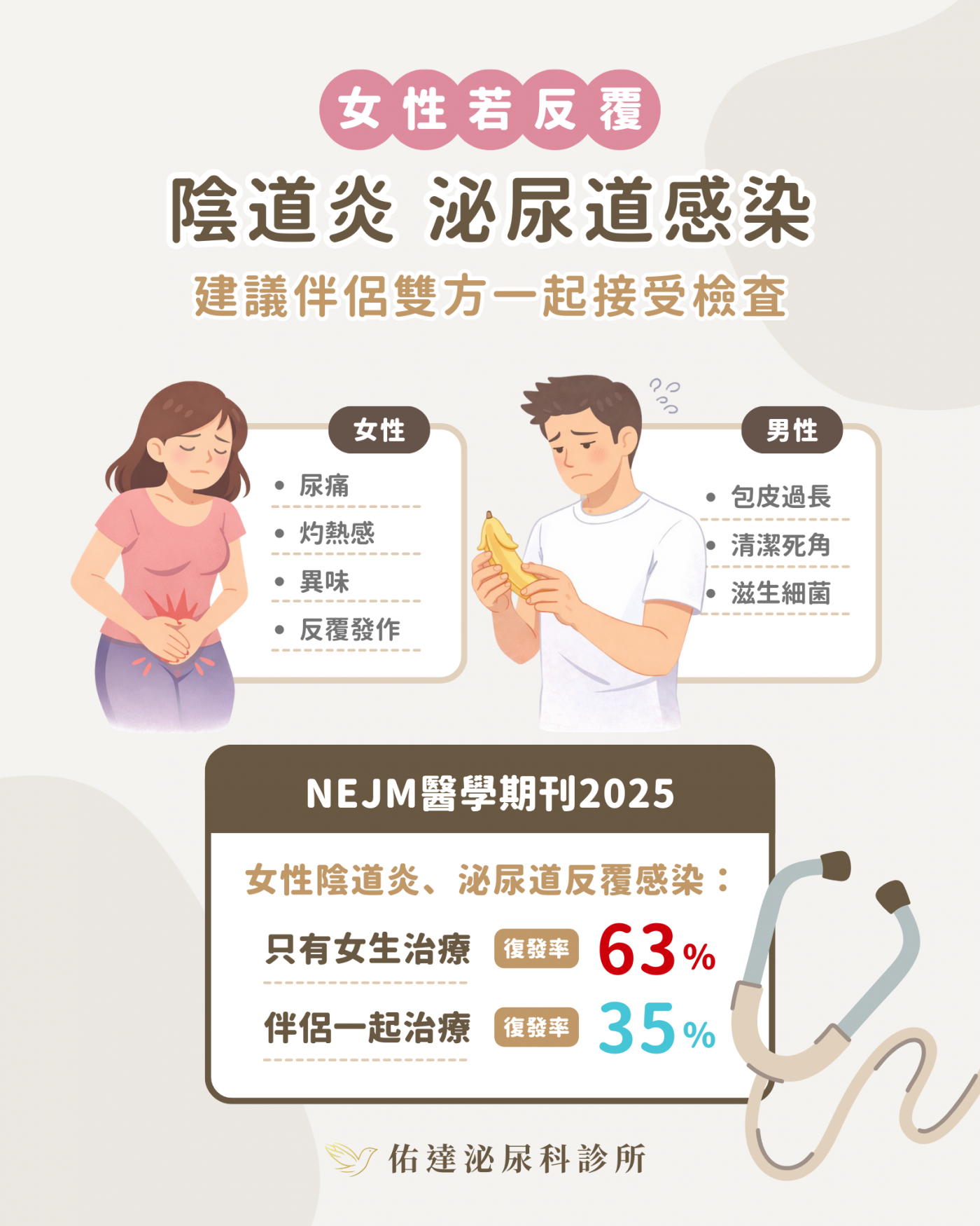 NEJM研究數據