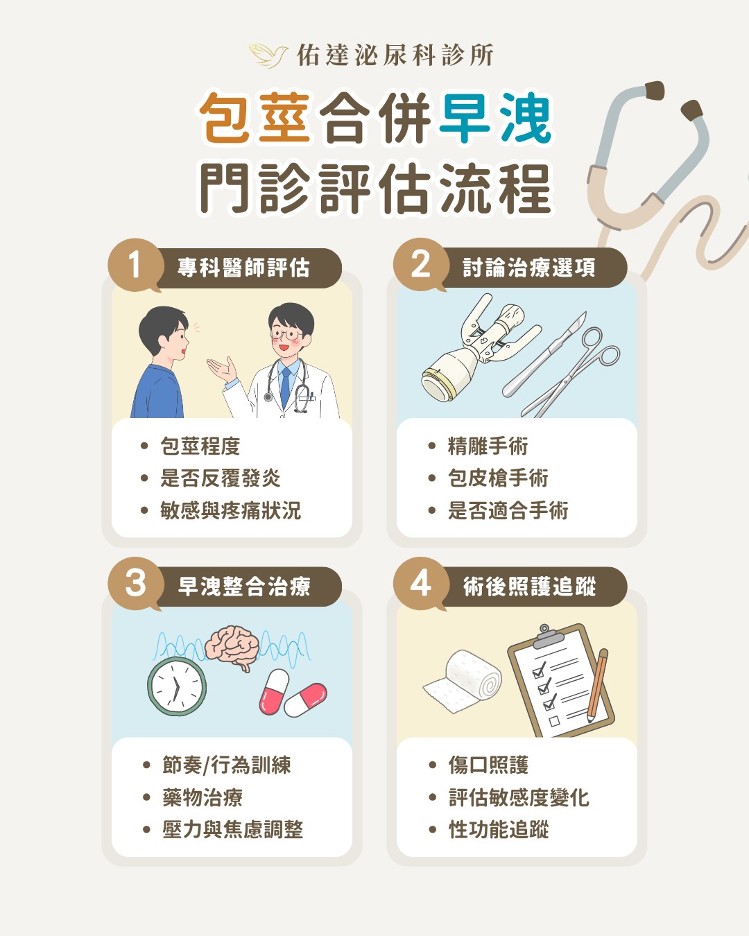 佑達泌尿科評估流程