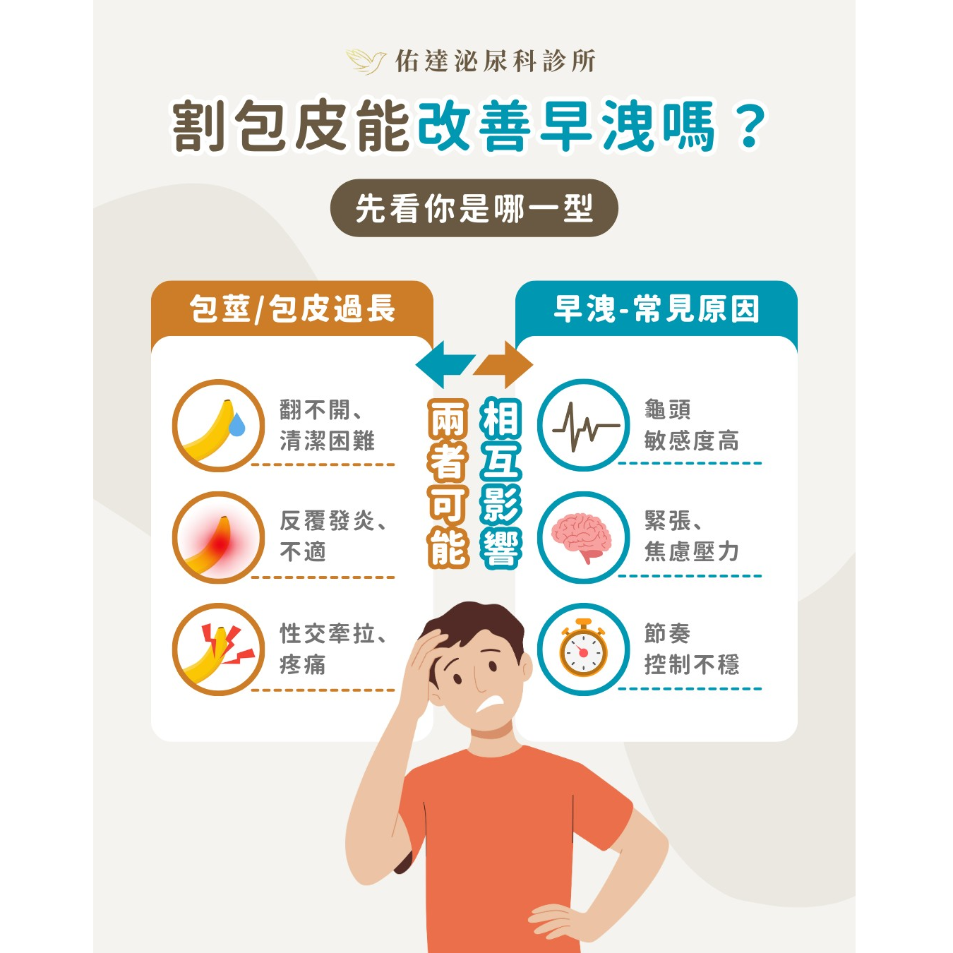 佑達泌尿科-包莖早洩關係
