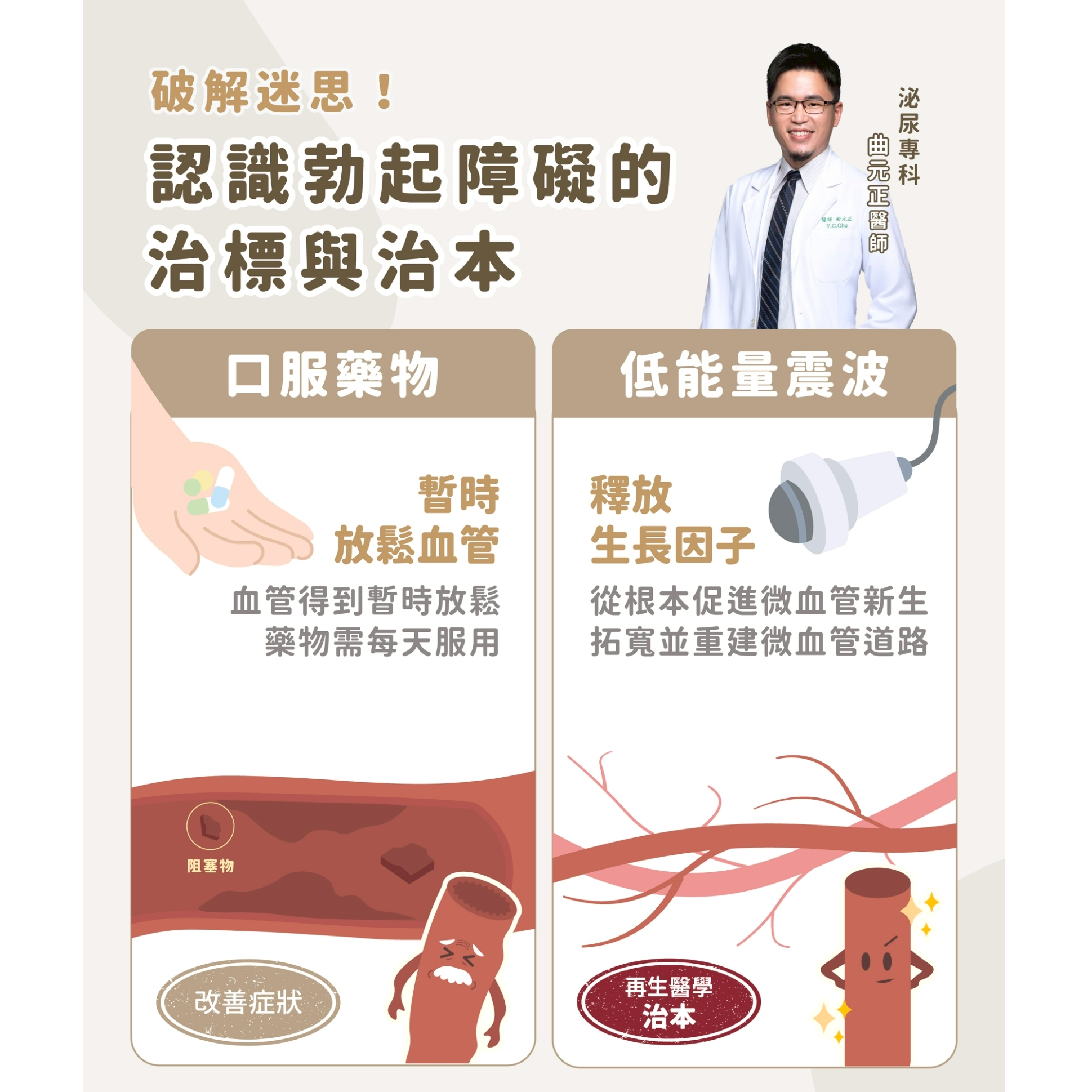 勃起功能障礙治標與治本