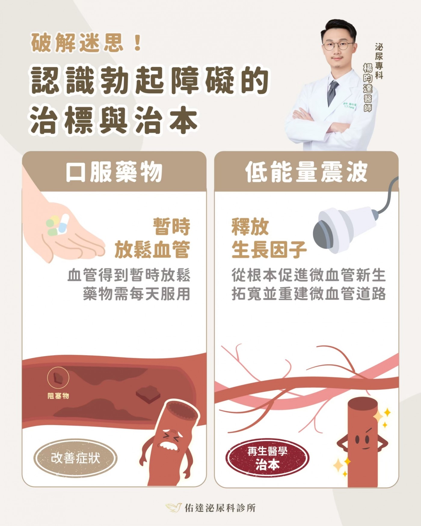 認識勃起障礙的治標與治本