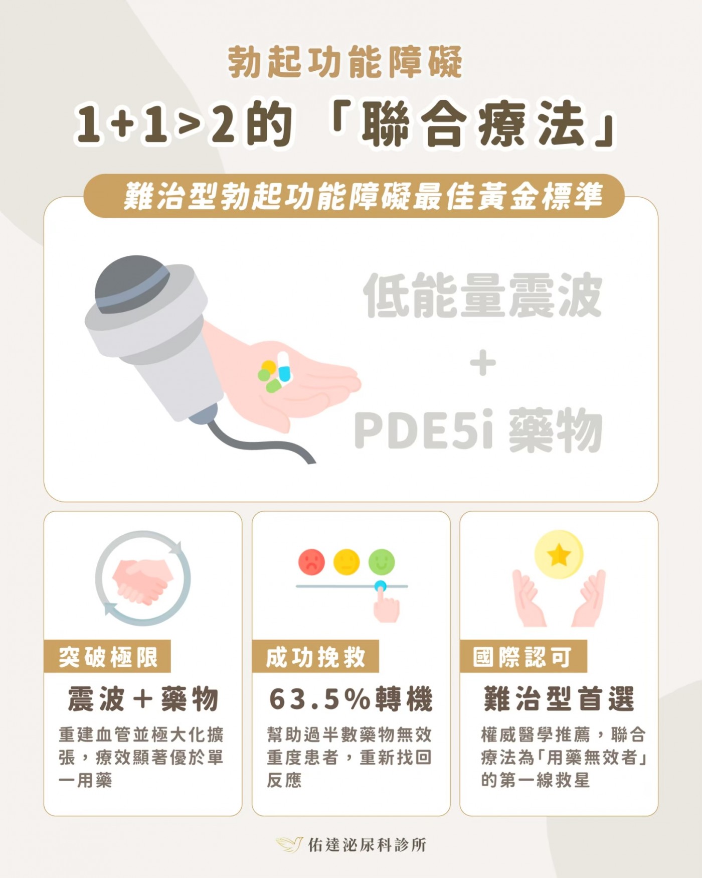 聯合療法