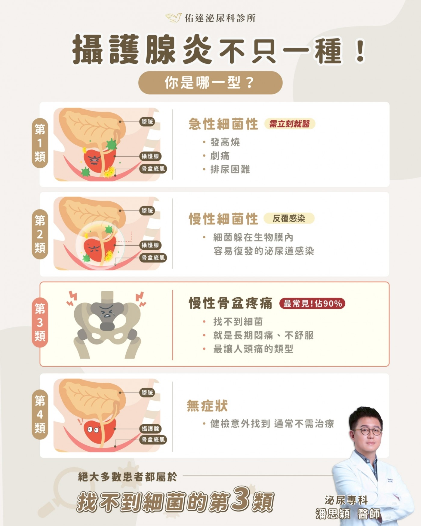 攝護腺炎分類
