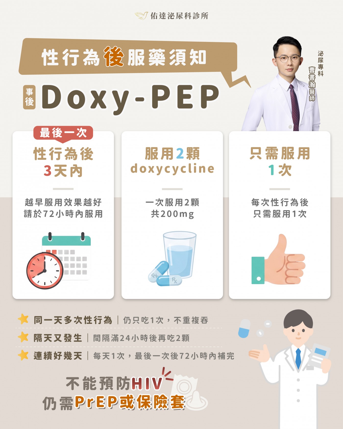 Doxy-PEP 性行為後服藥須知：最後一次性行為後 72 小時內服用 doxycycline 共 200 mg，每次性行為後只需服用 1 次。佑達泌尿科曹書瀚醫師。不能預防 HIV，仍需 PrEP 或保險套。