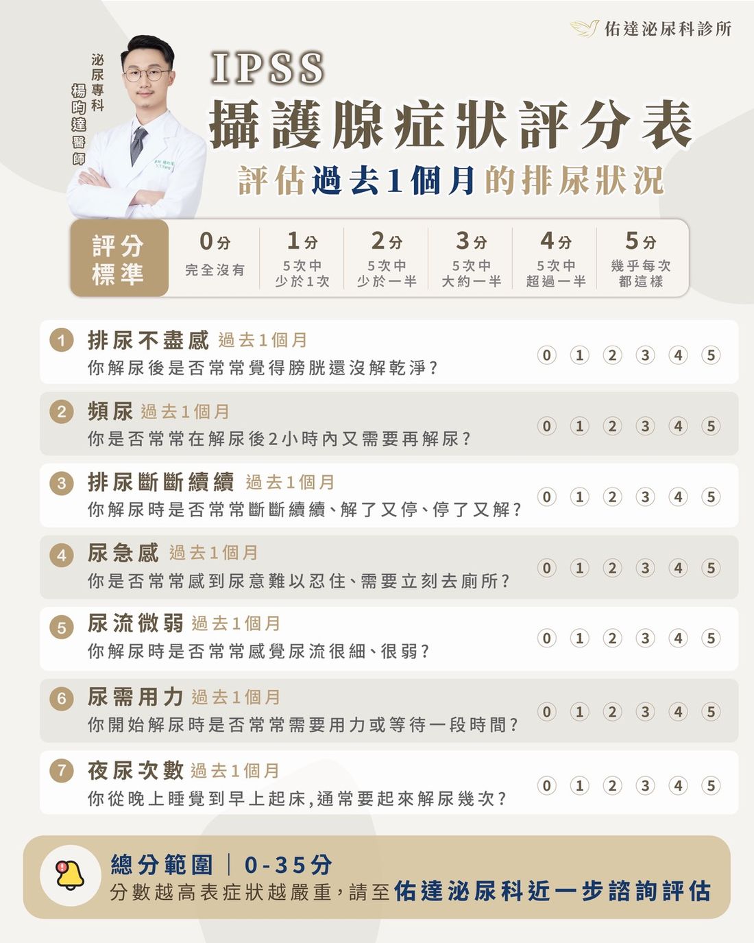 IPSS 國際攝護腺症狀評分 3 分鐘自我檢測表 - 佑達泌尿科
