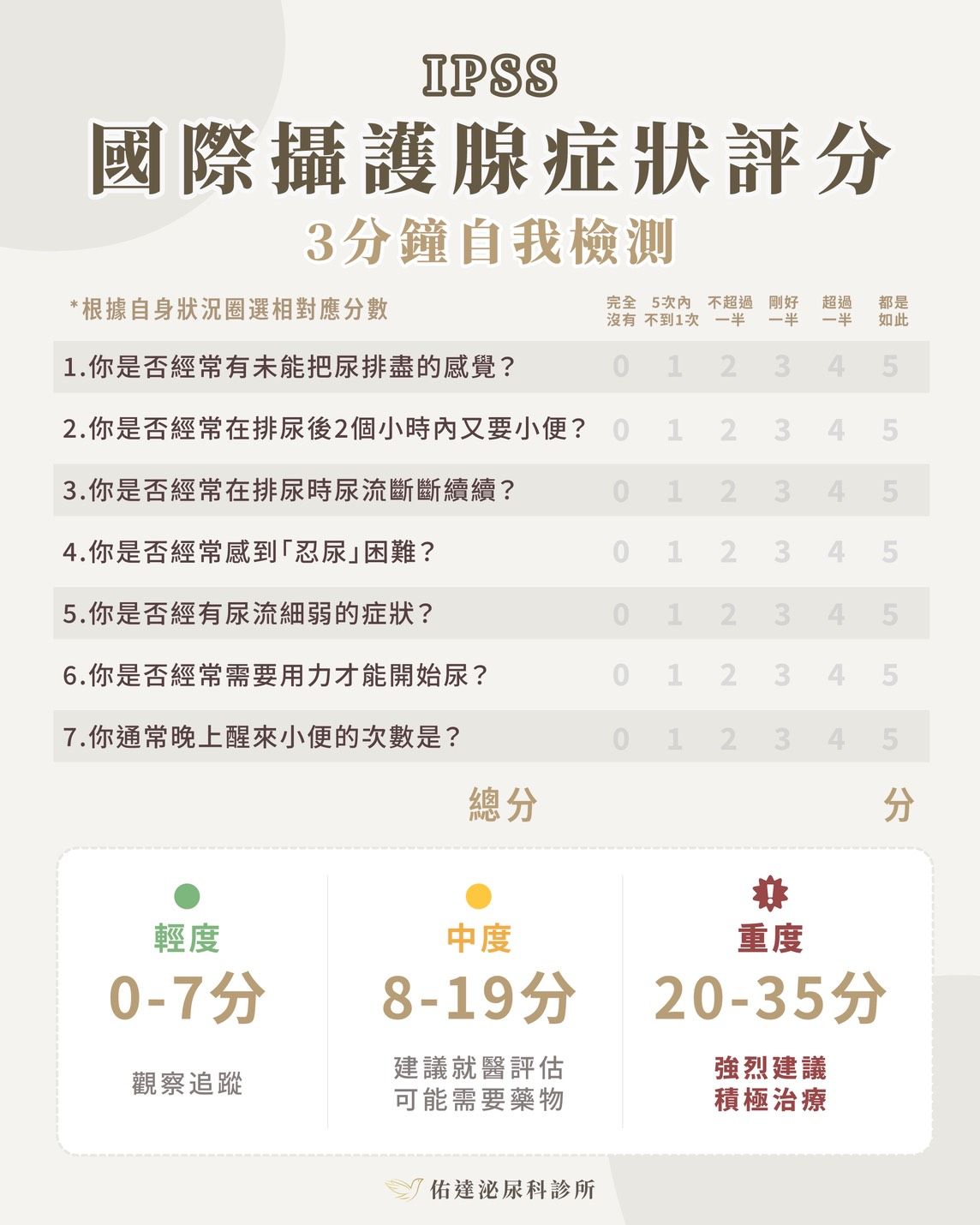 IPSS 國際攝護腺症狀評分 3分鐘自我檢測表 - 佑達泌尿科