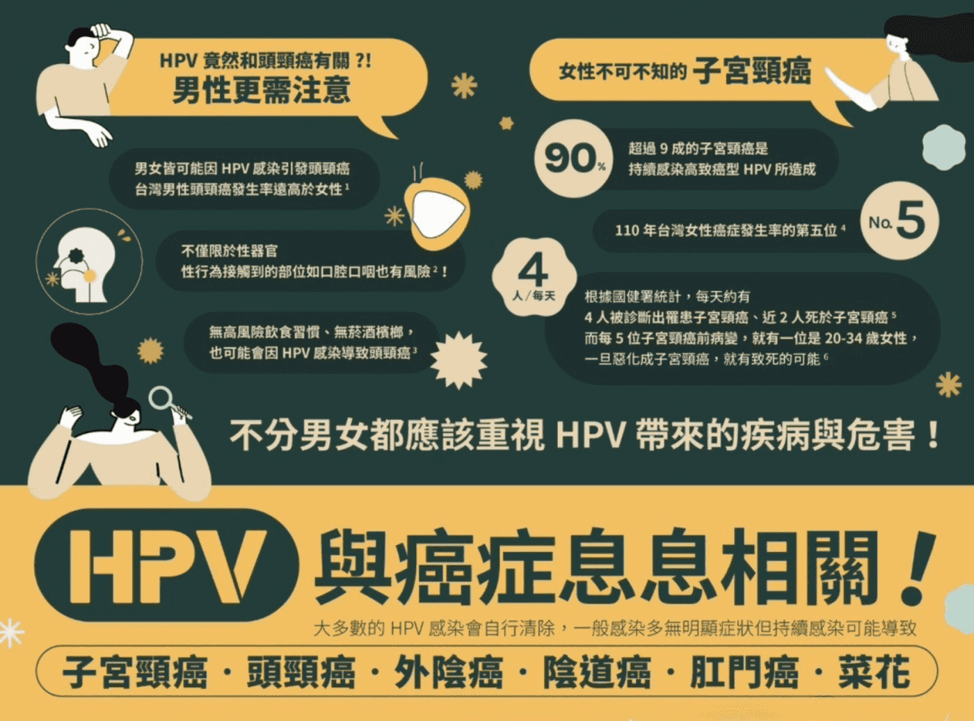 九價 HPV 疫苗可預防的病毒類型