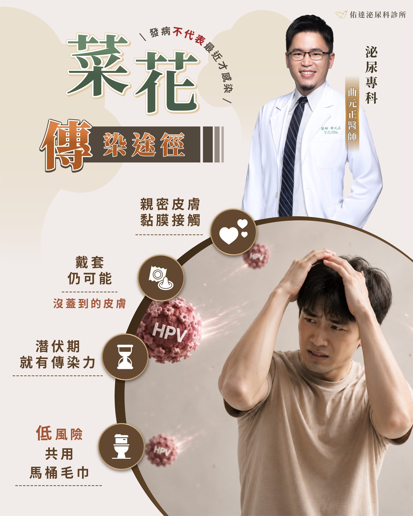 菜花傳染途徑圖解：親密皮膚黏膜接觸、戴套仍可能、潛伏期就有傳染力、共用馬桶毛巾屬低風險